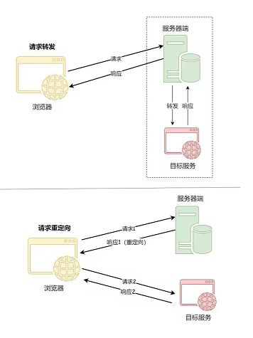 【SpringMVC】SpringMVC程序开发